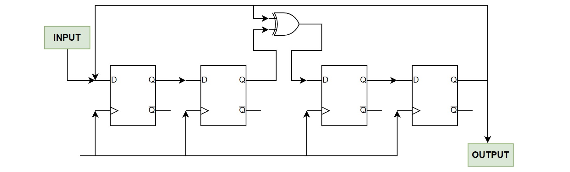 Serial CRC Generator Block Digram